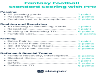 Is Pacheco Fantasy Football Easy to Win (Beginners Guide to Winning Strategies)