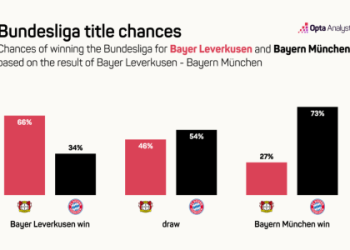 fck vs leverkusen prediction: Easy Guide for Todays Game!
