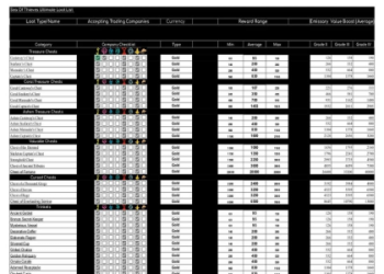 sea of thieves fish price chart