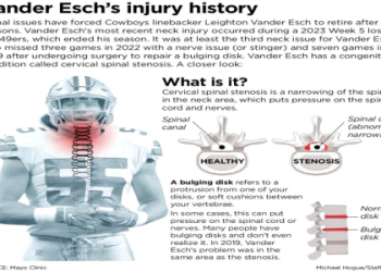 Leighton Vander Esch Wife:  Learn All About Their Love Story