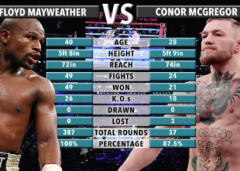CJ Watson vs. Conor McGregor: Who Won the Fight? Find Out Now!