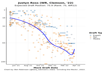Clemson 2024 Depth Chart: Easy-to-Understand Guide for the Upcoming Season!