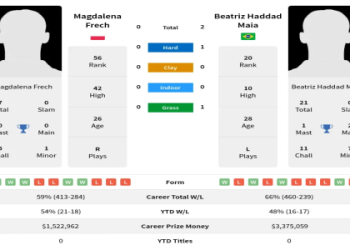 Danielle Collins vs Beatriz Haddad Maia Prediction Expert Picks and Top Betting Odds.
