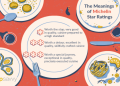 culinary stars rewards