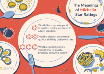culinary stars rewards