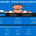 Check Out Isaiah Hartensteins Stats vs. the Wizards!
