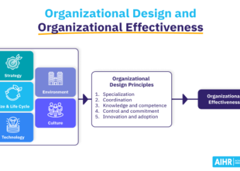 How does the innovative field bag policy work? Learn the simple rules and what to expect.