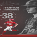 Nebraska Baseball Score Live: Dont Miss a Single Pitch, Get Real-Time Updates!