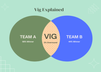 Grasso Shevchenko 2 Odds Explained: How to Bet Smart (Tips for Making the Right Wager)