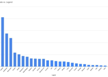 apex legends pick rates