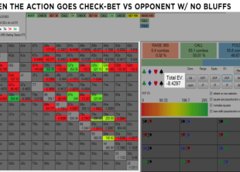 Checking the Elimination Chamber Odds: What Do They Mean? A Beginners Guide to Wrestling Betting Odds!