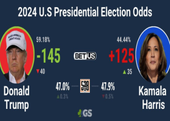 Harris vs Shelton Prediction:  Dont Bet Without Reading This First!
