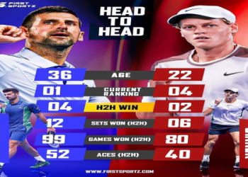 Sinner vs Medvedev H2H Record:  Who is the Better Player on the Court?