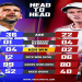 Sinner vs Medvedev H2H Record:  Who is the Better Player on the Court?