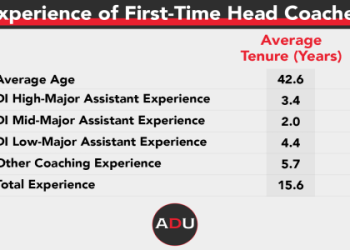 Kent State Football Coach Salary: How Much Does the Head Coach Make?