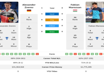 Alexander Zverev vs Daniil Medvedev Prediction: Who Wins?