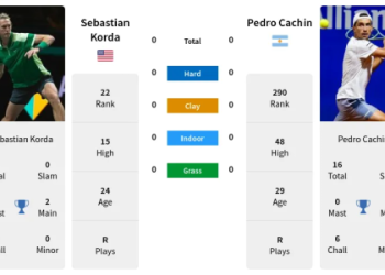 Matteo Berrettini vs Pedro Cachin: Head-to-Head, Odds, and Where to Watch