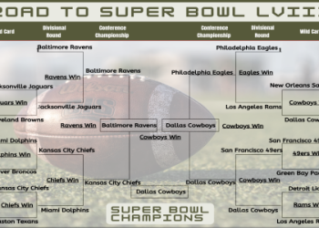 Josh Allen Following Drew Brees? A Look at Career Trajectories.