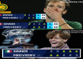 Bublik vs Rublev Prediction: Head-to-Head Stats (Our Pick for the Match)