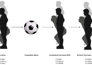 Playing College Soccer? Read the NCAA Rule Book Soccer (Your Essential Guide)