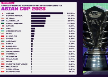 Iraq vs Qatar Prediction: Our Top Betting Tips (Asian Cup Match)