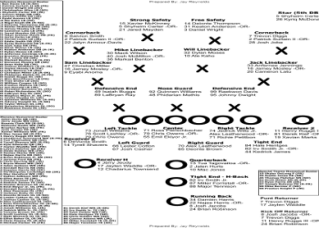 Breaking Down the UNT Football Depth Chart: Key Players and Positions to Watch.