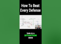 How to make your pro style offense playbook better (Simple adjustments for more scoring)?