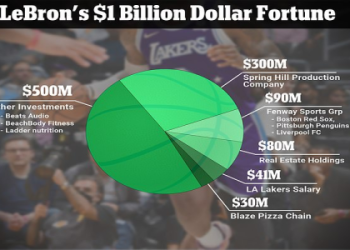 Braxton Berrios Salary: See His Current Contract, and Career Earnings now.