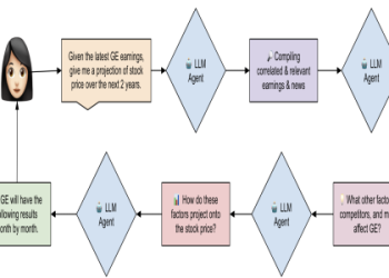 Lens vs Lorient Prediction & Betting Guide:Clear and Simple!
