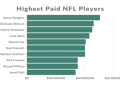 How much does Zach Wilson make playing football? Lets explore his current NFL contract and salary details.