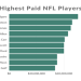 How much does Zach Wilson make playing football? Lets explore his current NFL contract and salary details.