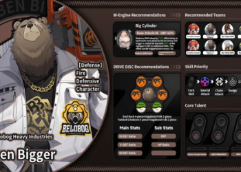 belobog industries bears