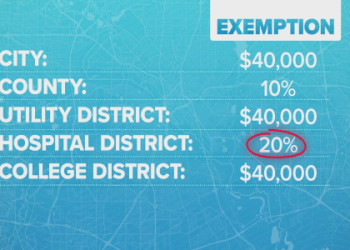 Texas prediction updates: What are the most important things residents should be aware of now?