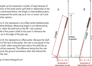 Spider ex putter: What are the key benefits? Lets learn about the True Path alignment and stability features it offers.