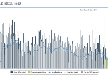 Understanding Tiger Woods Golf Handicap Explained