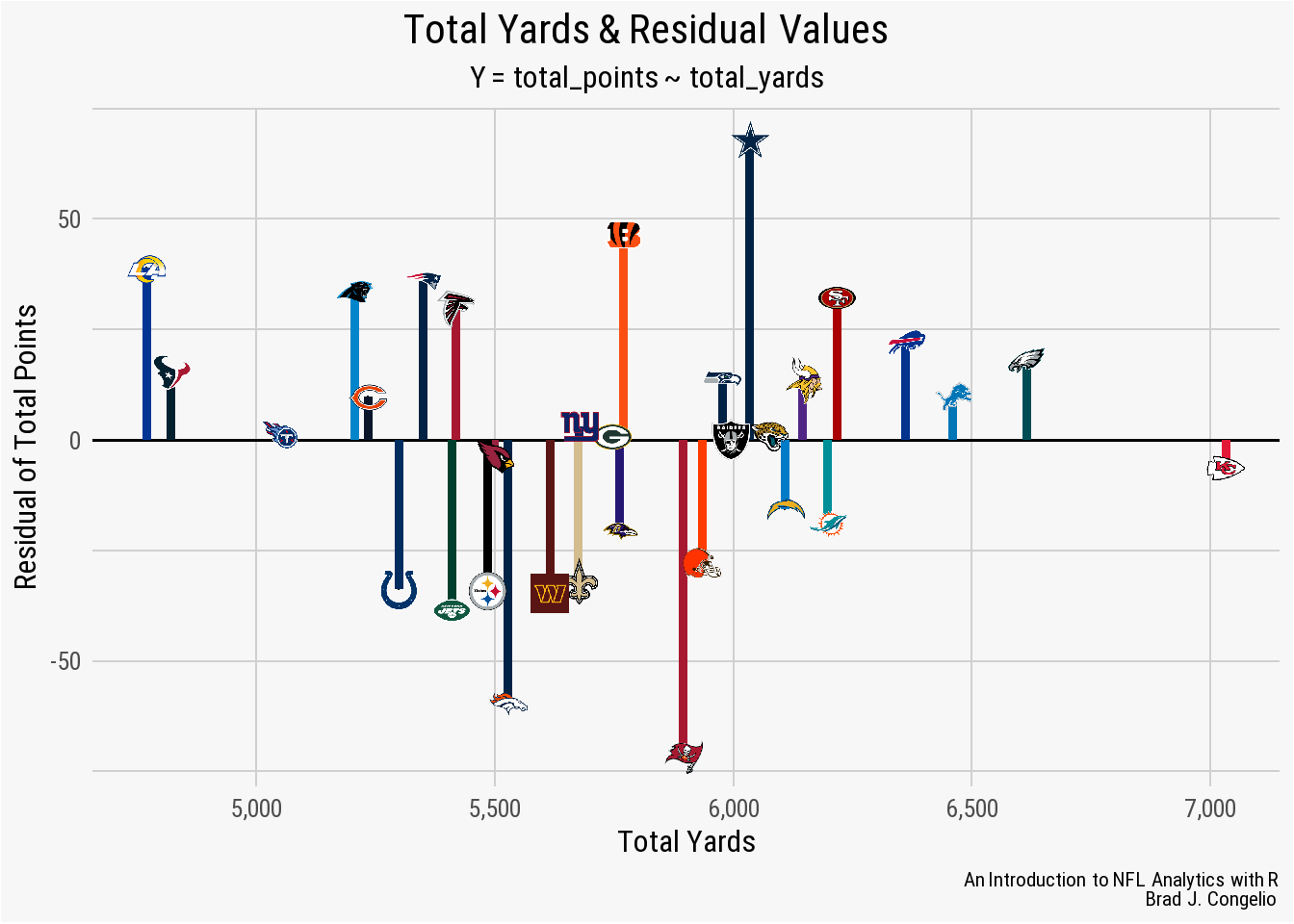 Pollard and Etienne: Comparing Stats and Predicting Future Impact