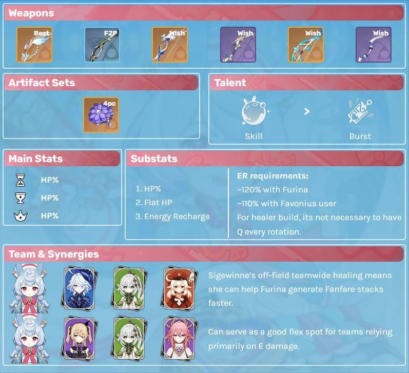sigewinne infographic