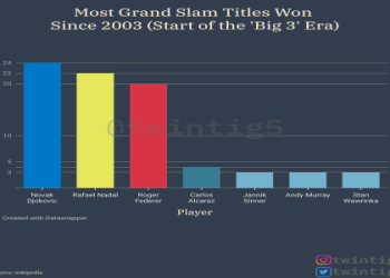 How many grand slam golfers are there actually? Find out the exact number and who made the exclusive list.
