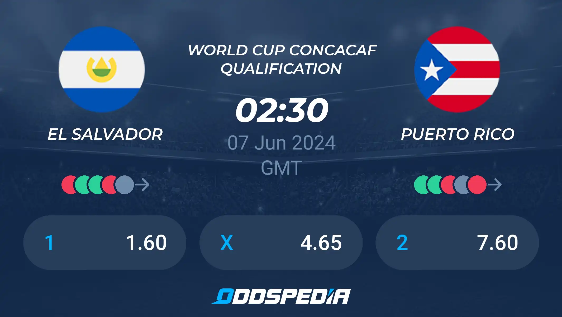 El Salvador vs Puerto Rico Prediction: Who Will Win?