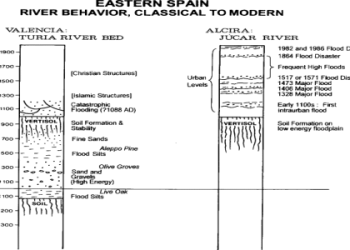 Terr Runnels Interview: Insights and Exclusive Details
